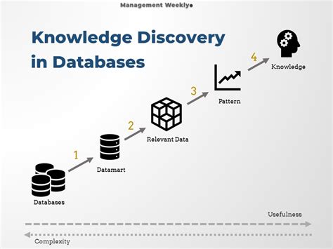  Knowledge Discovery in Databases: Una Odisea Minera de Datos en el Corazón del Archipiélago Digital